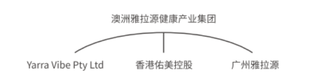 雅拉源公司怎么样？